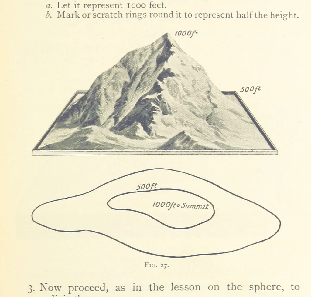 An illustration from Object Lessons in Geography for Standards I. II. & III, 1899, leaf 39
