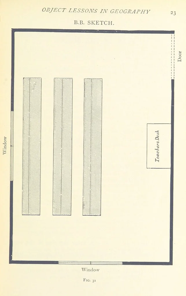 An illustration from Object Lessons in Geography for Standards I. II. & III, 1899, leaf 43