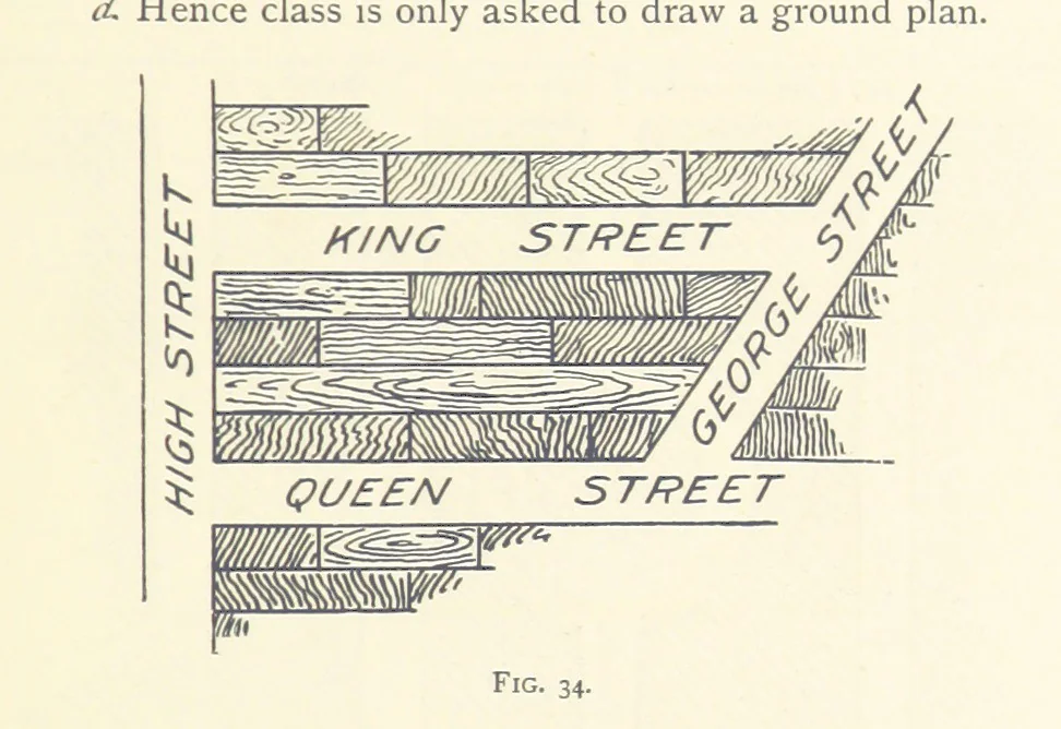 An illustration from Object Lessons in Geography for Standards I. II. & III, 1899, leaf 49