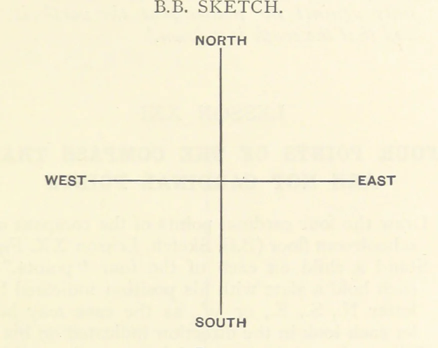 An illustration from Object Lessons in Geography for Standards I. II. & III, 1899, leaf 63