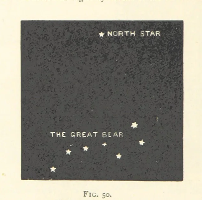 An illustration from Object Lessons in Geography for Standards I. II. & III, 1899, leaf 68