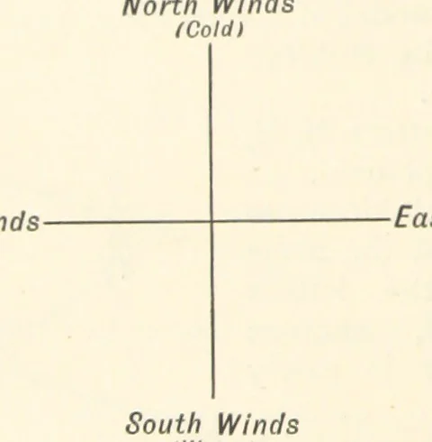 An illustration from Object Lessons in Geography for Standards I. II. & III, 1899, leaf 70