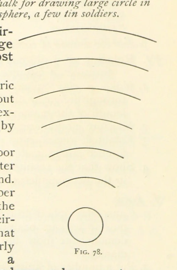 An illustration from Object Lessons in Geography for Standards I. II. & III, 1899, leaf 96