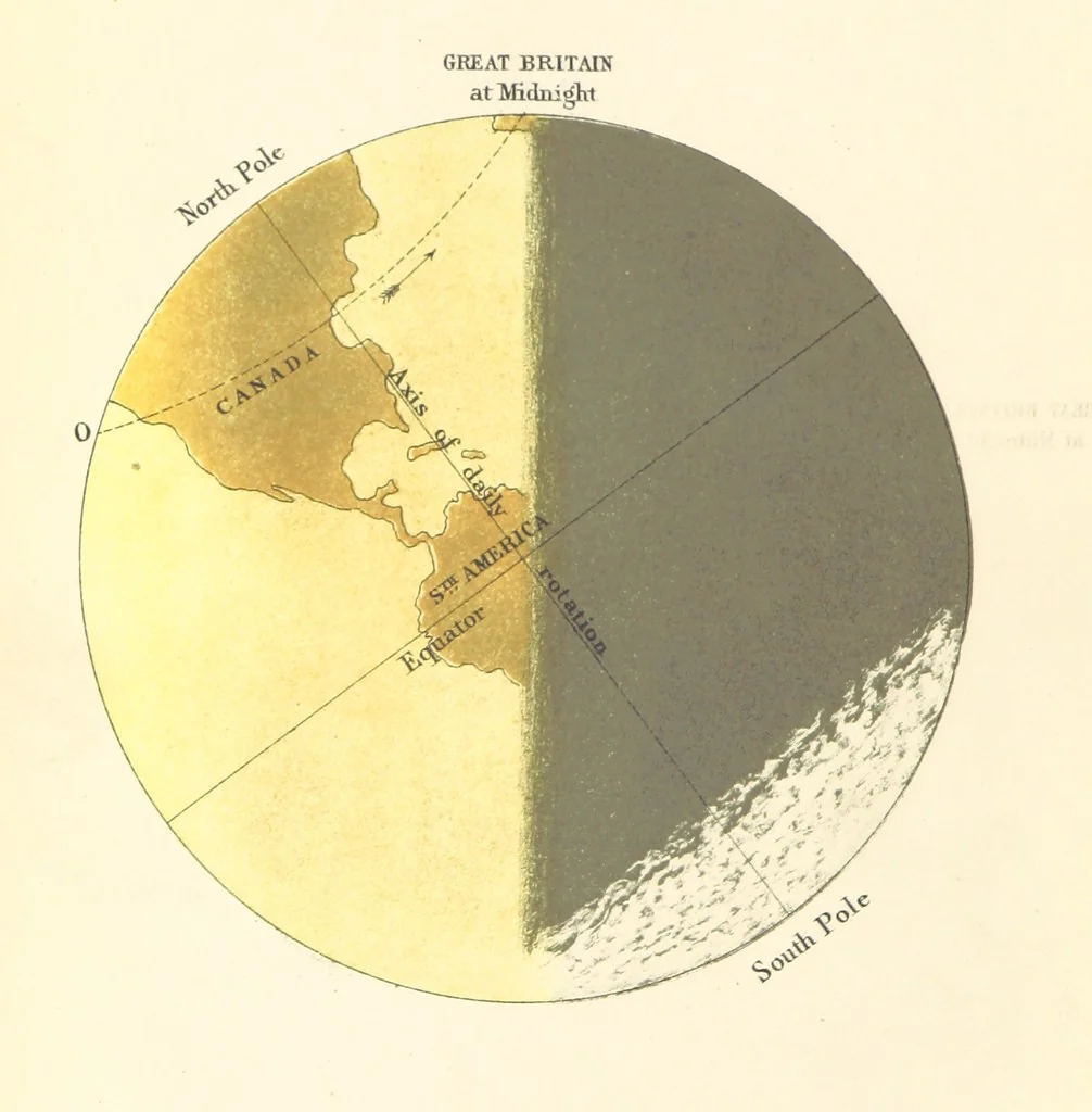 An illustration from On the Cause Date and Duration of the last Glacial Epoch of Geology, and the probable antiquity of man. With an investigation and description of a new movement of the earth, 1873, leaf 10
