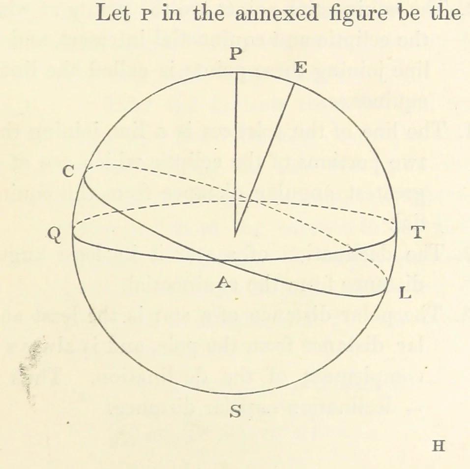 An illustration from On the Cause Date and Duration of the last Glacial Epoch of Geology, and the probable antiquity of man. With an investigation and description of a new movement of the earth, 1873, leaf 115
