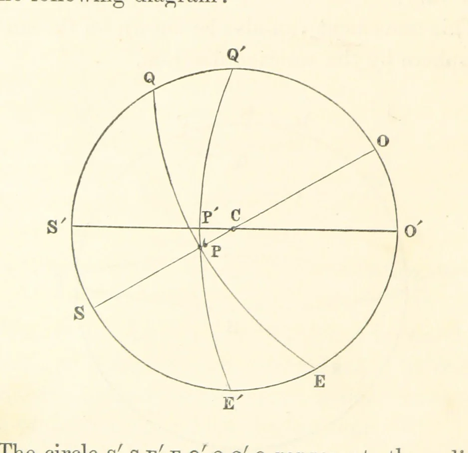 An illustration from On the Cause Date and Duration of the last Glacial Epoch of Geology, and the probable antiquity of man. With an investigation and description of a new movement of the earth, 1873, leaf 126
