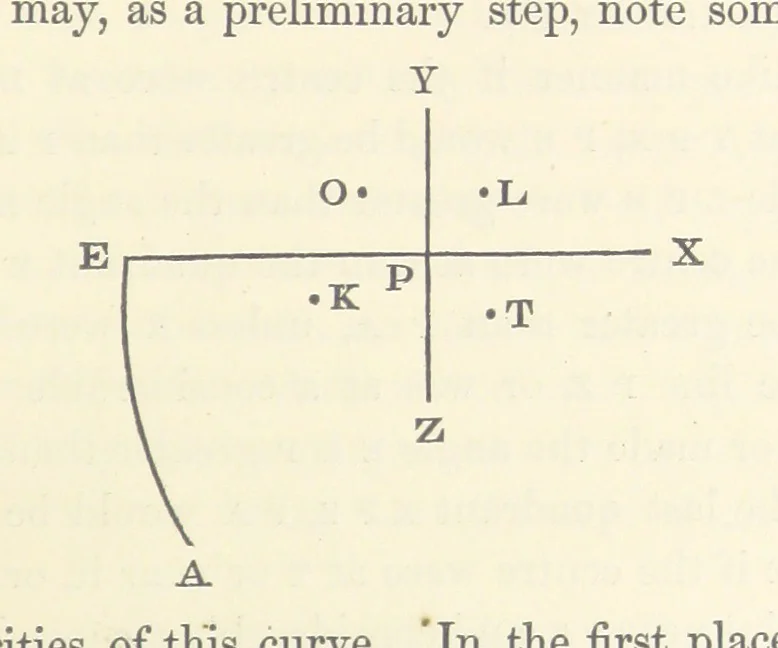 An illustration from On the Cause Date and Duration of the last Glacial Epoch of Geology, and the probable antiquity of man. With an investigation and description of a new movement of the earth, 1873, leaf 143