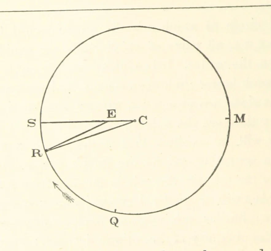 An illustration from On the Cause Date and Duration of the last Glacial Epoch of Geology, and the probable antiquity of man. With an investigation and description of a new movement of the earth, 1873, leaf 148