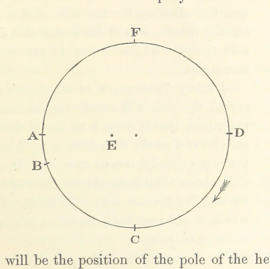 An illustration from On the Cause Date and Duration of the last Glacial Epoch of Geology, and the probable antiquity of man. With an investigation and description of a new movement of the earth, 1873, leaf 181