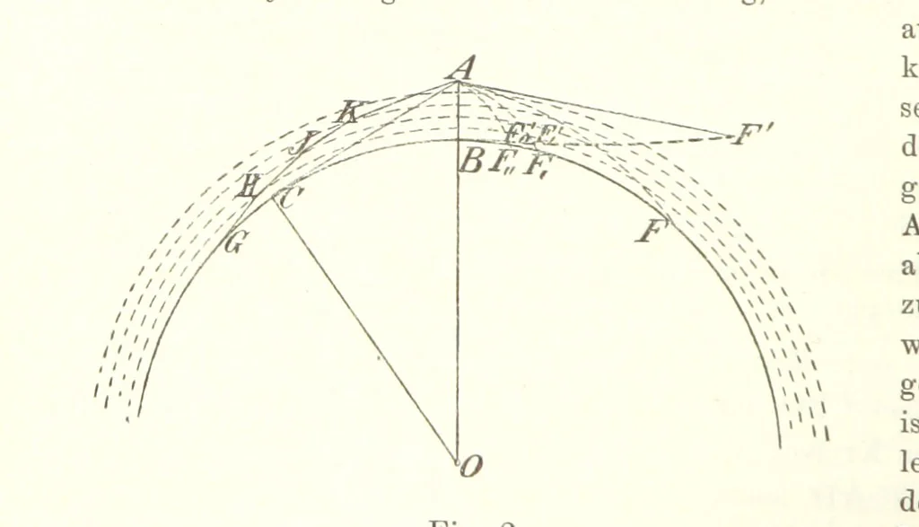 An illustration from Lehrbuch der Geographie. Mit zahlreichen Figuren und Karten. Heft. 1, 1886, leaf 10