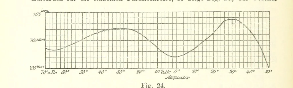 An illustration from Lehrbuch der Geographie. Mit zahlreichen Figuren und Karten. Heft. 1, 1886, leaf 116