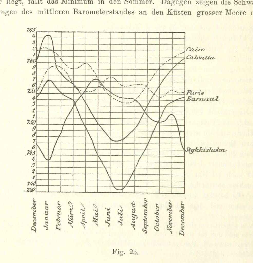 An illustration from Lehrbuch der Geographie. Mit zahlreichen Figuren und Karten. Heft. 1, 1886, leaf 118