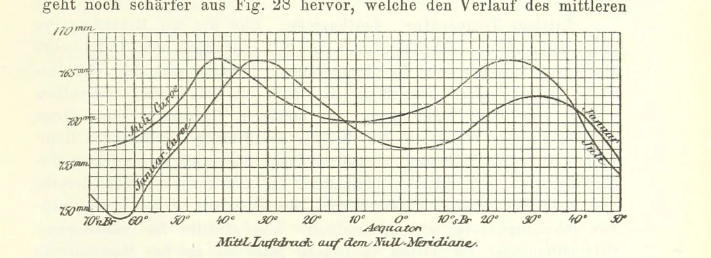An illustration from Lehrbuch der Geographie. Mit zahlreichen Figuren und Karten. Heft. 1, 1886, leaf 123