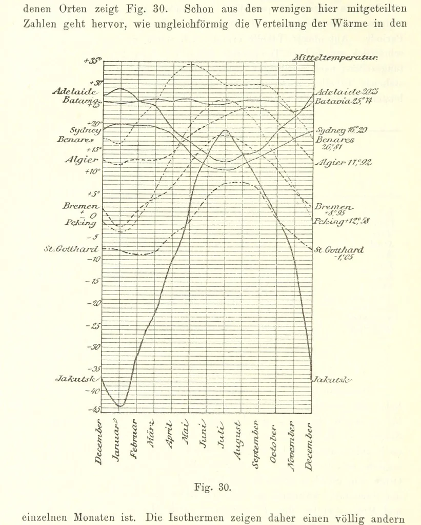 An illustration from Lehrbuch der Geographie. Mit zahlreichen Figuren und Karten. Heft. 1, 1886, leaf 128