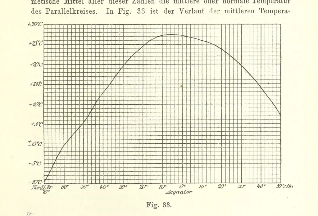 An illustration from Lehrbuch der Geographie. Mit zahlreichen Figuren und Karten. Heft. 1, 1886, leaf 141