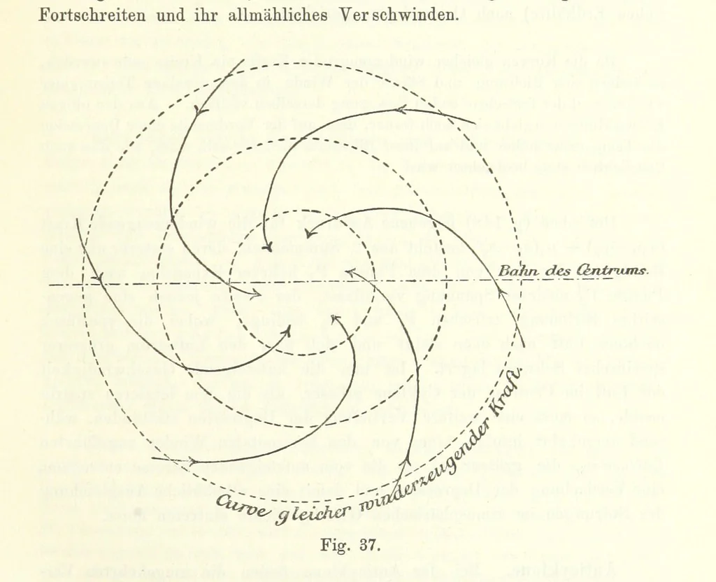 An illustration from Lehrbuch der Geographie. Mit zahlreichen Figuren und Karten. Heft. 1, 1886, leaf 157