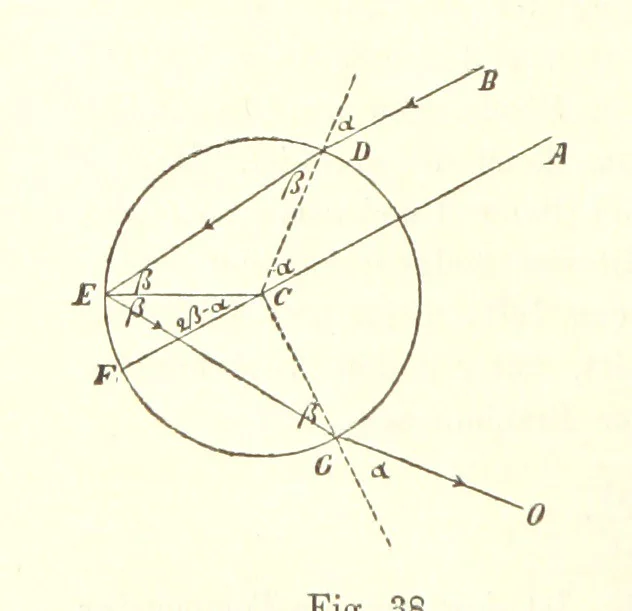 An illustration from Lehrbuch der Geographie. Mit zahlreichen Figuren und Karten. Heft. 1, 1886, leaf 182