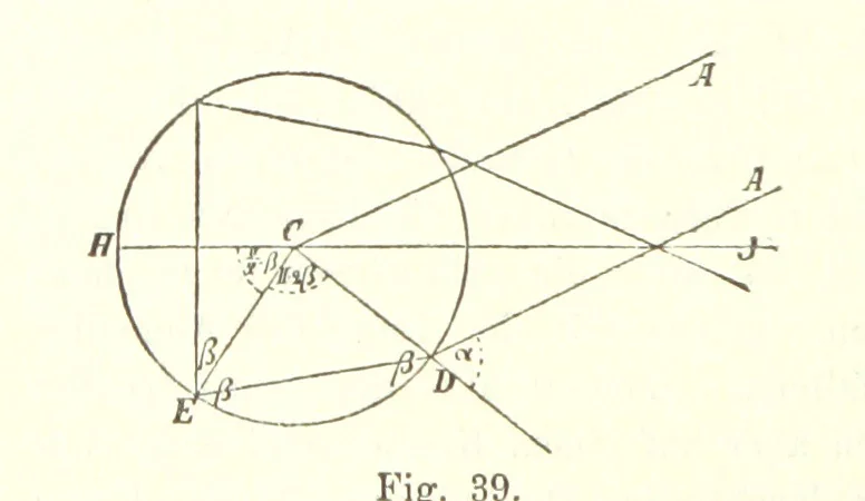 An illustration from Lehrbuch der Geographie. Mit zahlreichen Figuren und Karten. Heft. 1, 1886, leaf 184