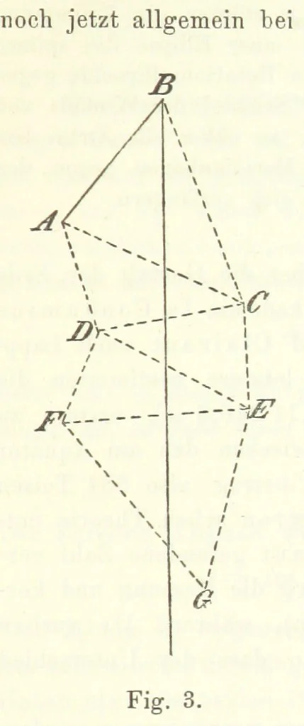 An illustration from Lehrbuch der Geographie. Mit zahlreichen Figuren und Karten. Heft. 1, 1886, leaf 21