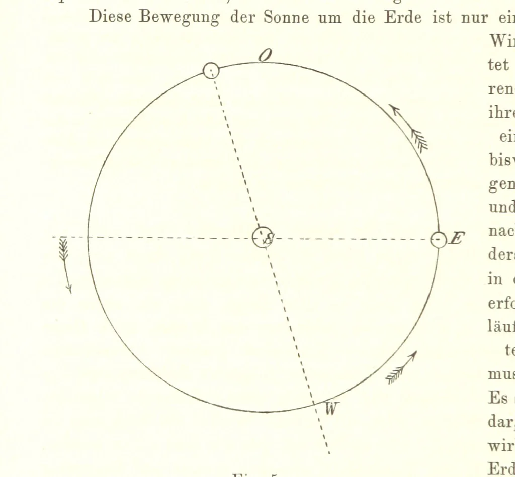 An illustration from Lehrbuch der Geographie. Mit zahlreichen Figuren und Karten. Heft. 1, 1886, leaf 32