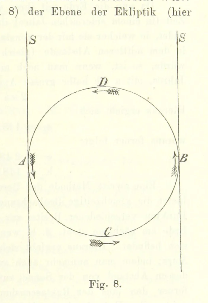 An illustration from Lehrbuch der Geographie. Mit zahlreichen Figuren und Karten. Heft. 1, 1886, leaf 39