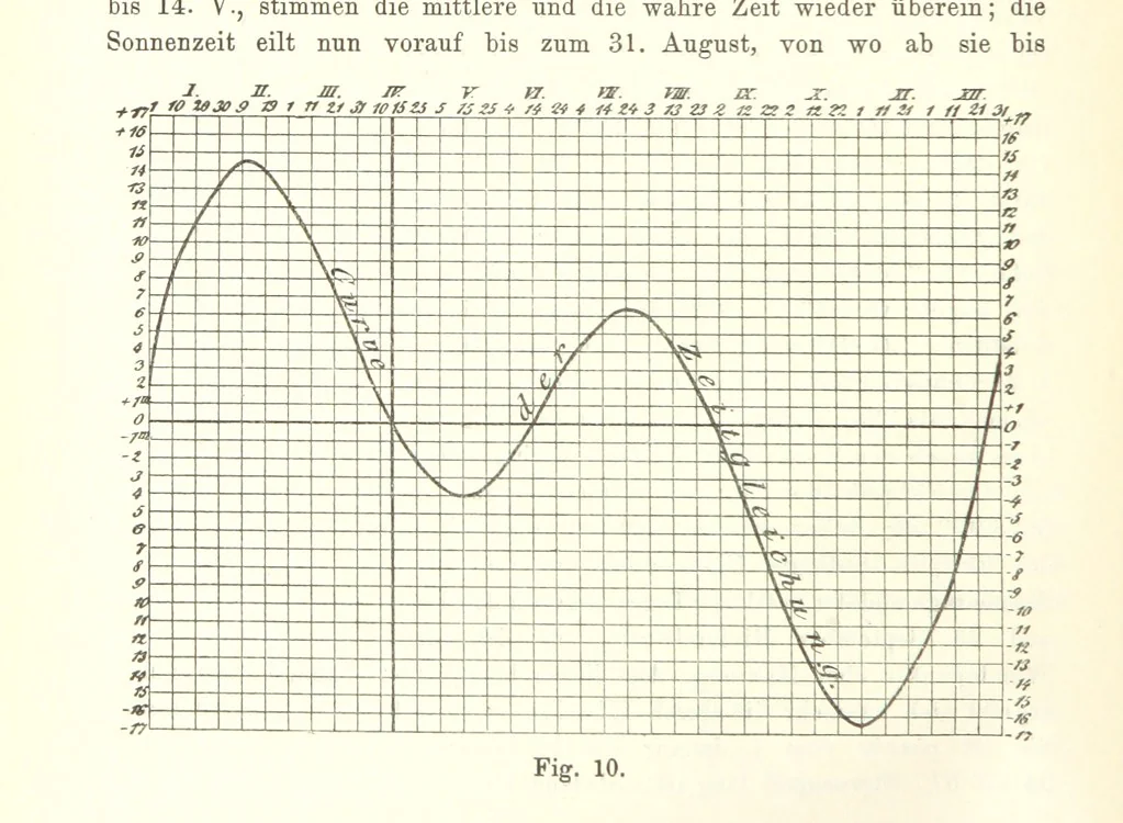 An illustration from Lehrbuch der Geographie. Mit zahlreichen Figuren und Karten. Heft. 1, 1886, leaf 44
