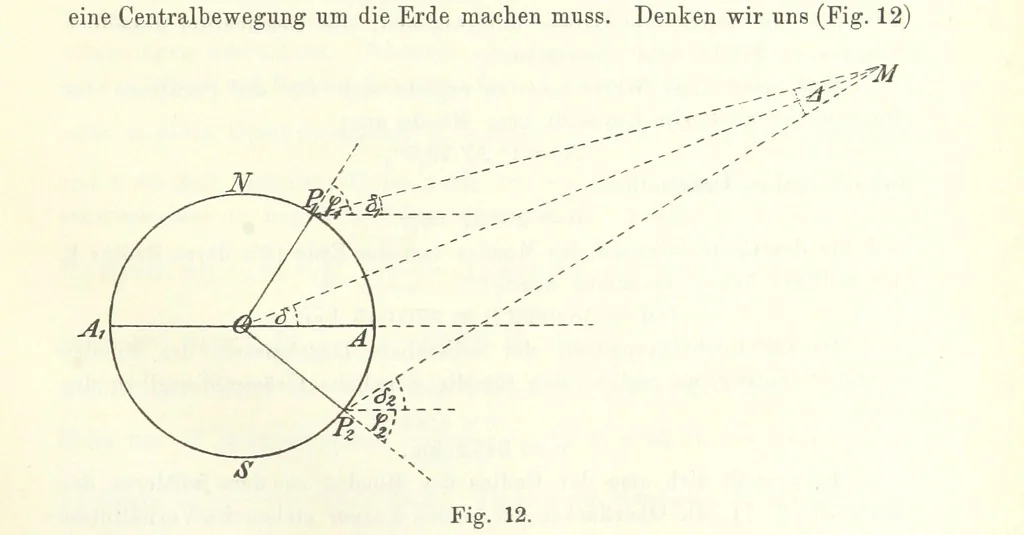 An illustration from Lehrbuch der Geographie. Mit zahlreichen Figuren und Karten. Heft. 1, 1886, leaf 53