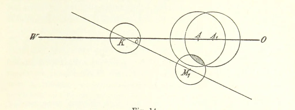 An illustration from Lehrbuch der Geographie. Mit zahlreichen Figuren und Karten. Heft. 1, 1886, leaf 61