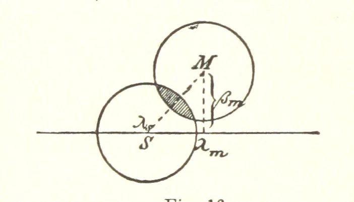 An illustration from Lehrbuch der Geographie. Mit zahlreichen Figuren und Karten. Heft. 1, 1886, leaf 64