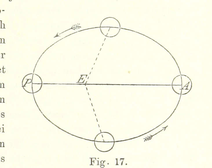 An illustration from Lehrbuch der Geographie. Mit zahlreichen Figuren und Karten. Heft. 1, 1886, leaf 67