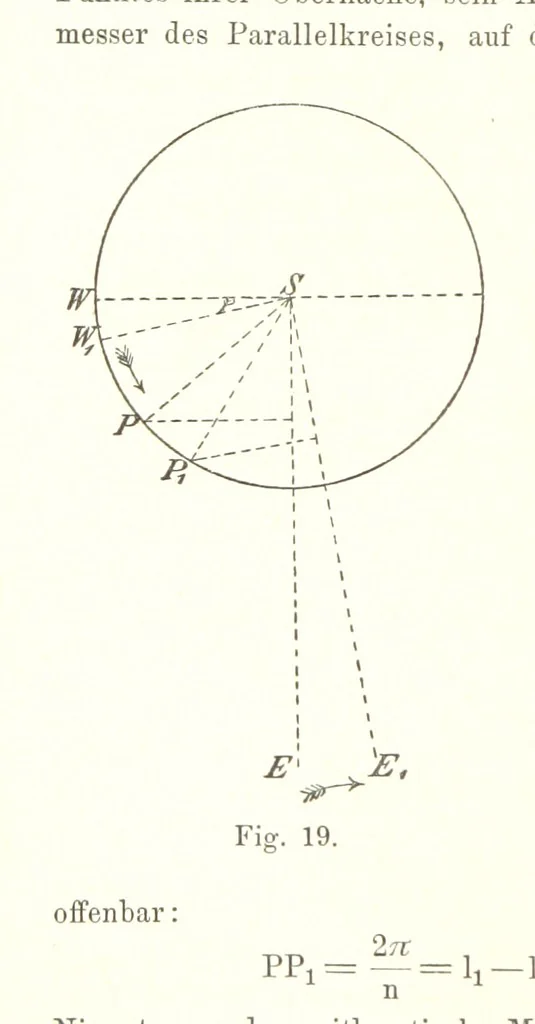 An illustration from Lehrbuch der Geographie. Mit zahlreichen Figuren und Karten. Heft. 1, 1886, leaf 70