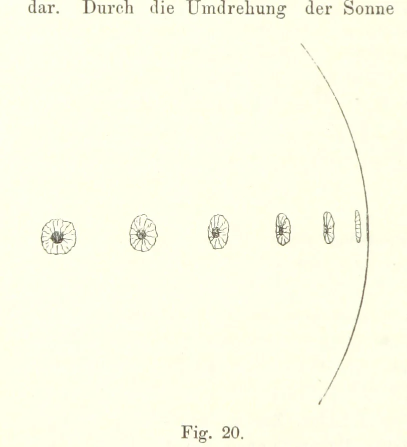 An illustration from Lehrbuch der Geographie. Mit zahlreichen Figuren und Karten. Heft. 1, 1886, leaf 74