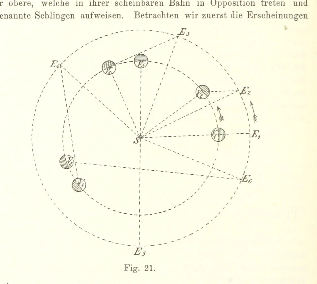 An illustration from Lehrbuch der Geographie. Mit zahlreichen Figuren und Karten. Heft. 1, 1886, leaf 78