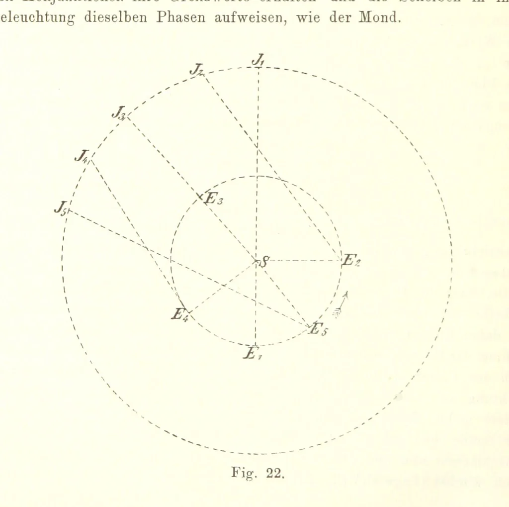 An illustration from Lehrbuch der Geographie. Mit zahlreichen Figuren und Karten. Heft. 1, 1886, leaf 80