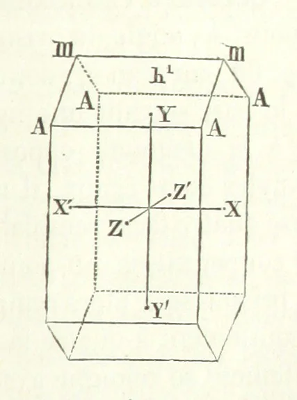 An illustration from Traité de Minéralogie, 1855, leaf 101