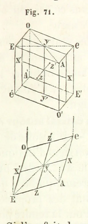 An illustration from Traité de Minéralogie, 1855, leaf 109