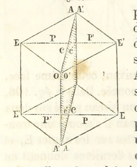 An illustration from Traité de Minéralogie, 1855, leaf 152