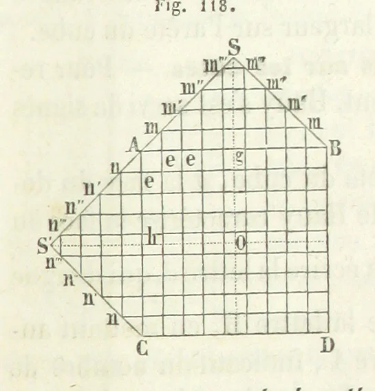 An illustration from Traité de Minéralogie, 1855, leaf 175