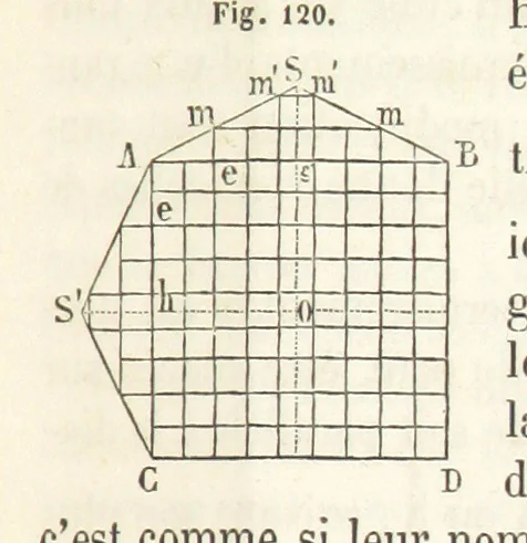 An illustration from Traité de Minéralogie, 1855, leaf 177