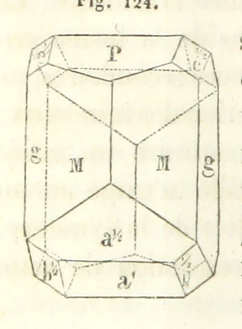 An illustration from Traité de Minéralogie, 1855, leaf 188