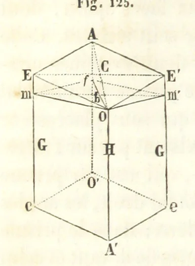 An illustration from Traité de Minéralogie, 1855, leaf 190