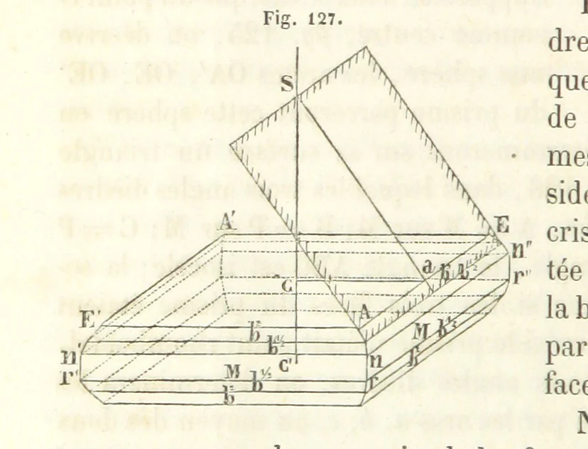 An illustration from Traité de Minéralogie, 1855, leaf 192