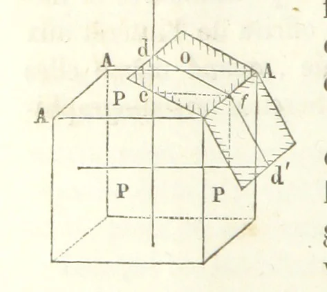 An illustration from Traité de Minéralogie, 1855, leaf 196