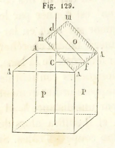 An illustration from Traité de Minéralogie, 1855, leaf 196