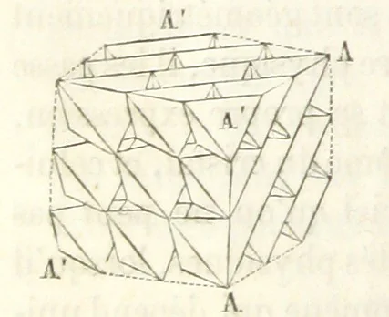 An illustration from Traité de Minéralogie, 1855, leaf 242
