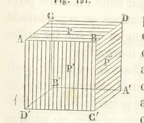 An illustration from Traité de Minéralogie, 1855, leaf 243