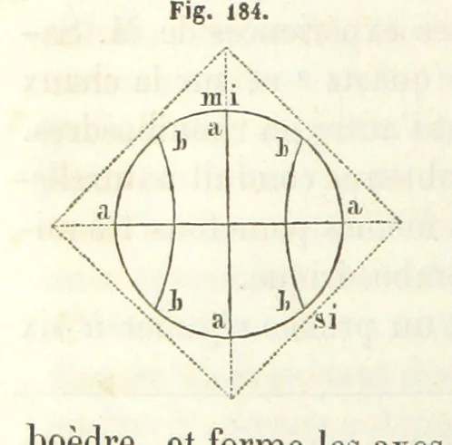 An illustration from Traité de Minéralogie, 1855, leaf 362