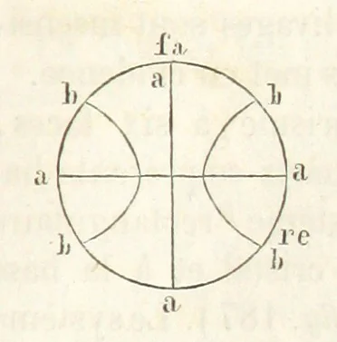 An illustration from Traité de Minéralogie, 1855, leaf 363