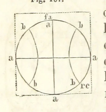 An illustration from Traité de Minéralogie, 1855, leaf 364