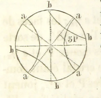 An illustration from Traité de Minéralogie, 1855, leaf 364